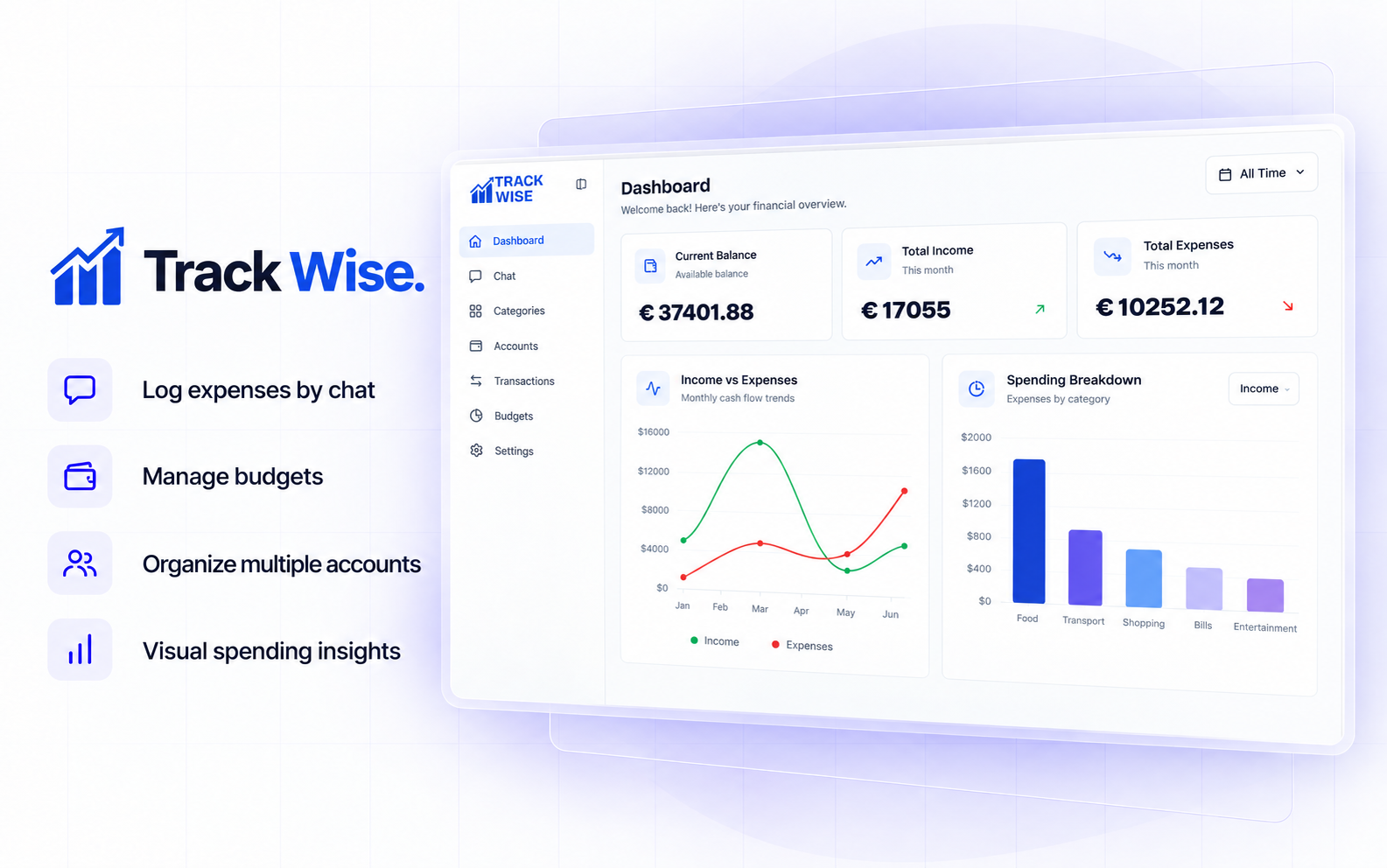 Trackwise. Log expenses by chat. Manage budgets. Organize multiple accounts. Visual spending insights. View case study.