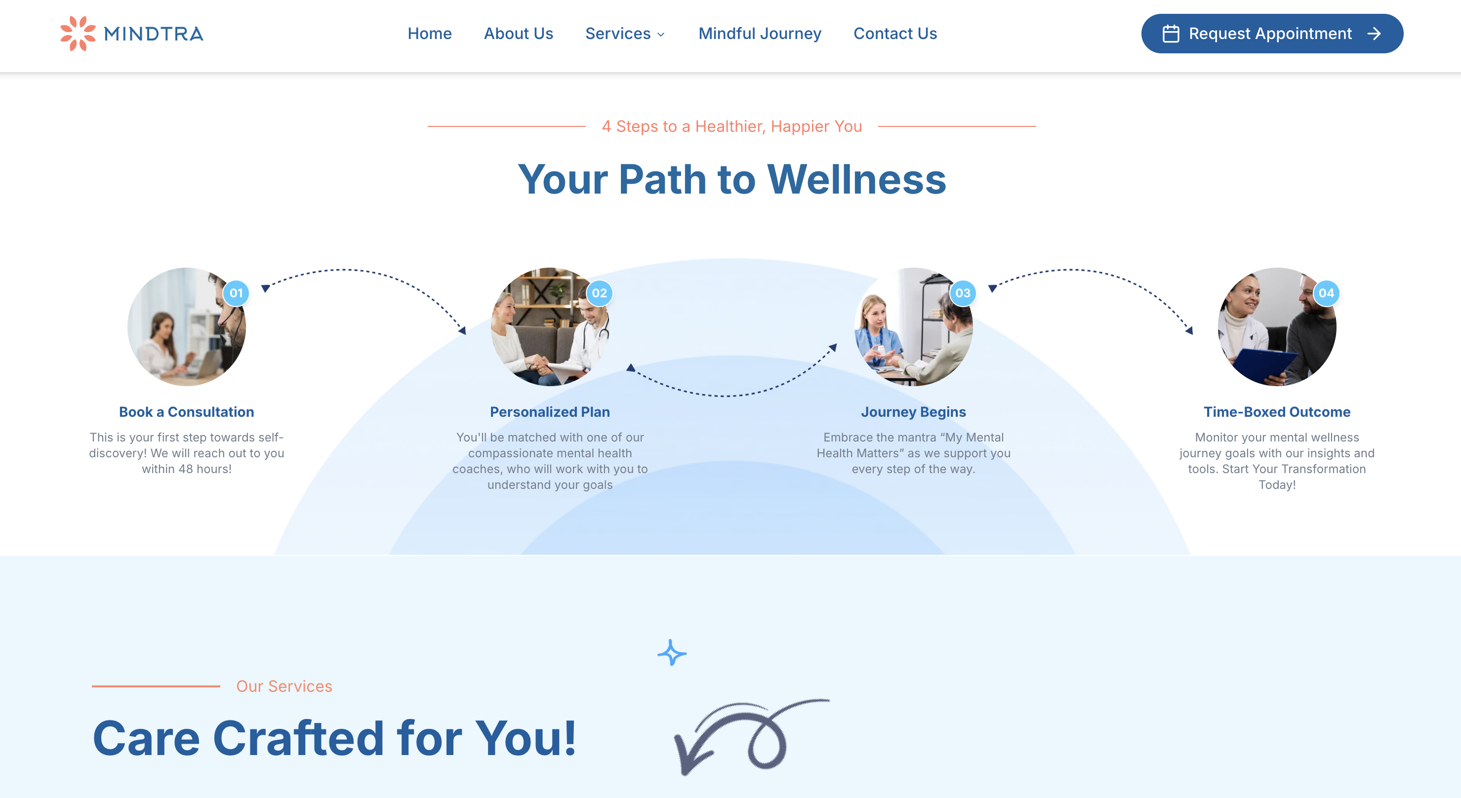 Mindtra - Screenshot 2 showing Healtcare interface